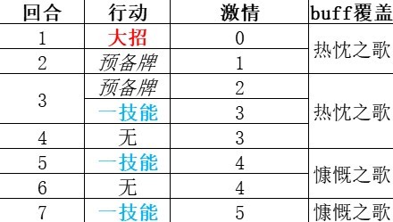 《重返未来1999》“维拉”技能解析 维拉共鸣怎么摆放