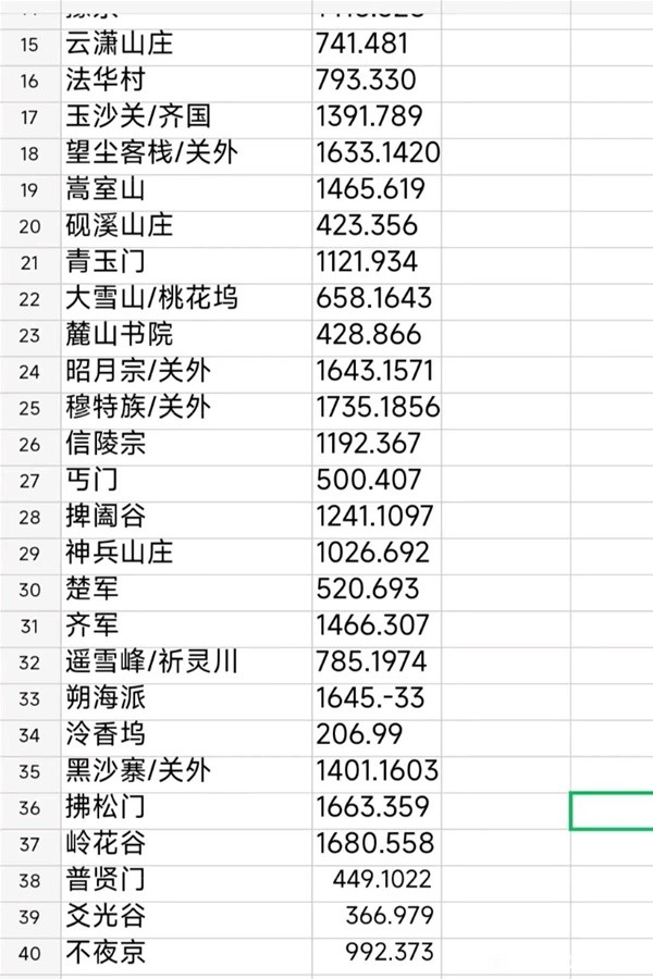《下一站江湖2》马夫各地区位置坐标大全