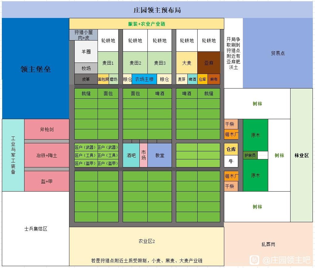 《庄园领主》EA版“建筑布局”规划 庄园领主怎么建造村镇