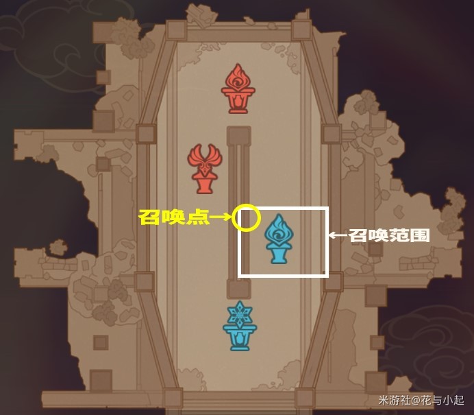 《原神》4.7“安固诸方”之述演通关技巧讲解