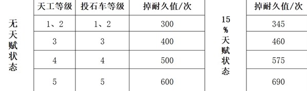 《三国谋定天下》队伍拆迁值计算公式详解