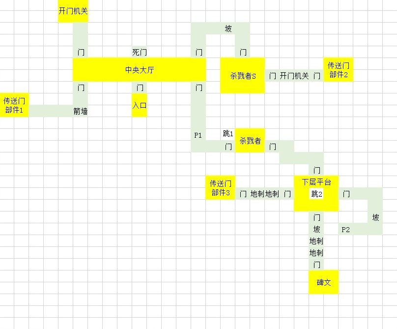 《灵魂面甲》“青铜地宫”地图分享