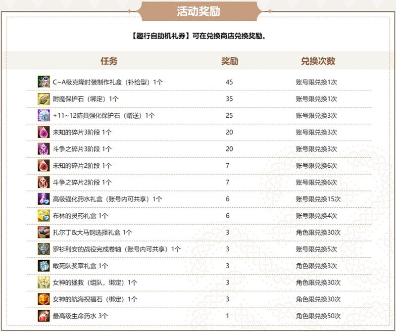 转动幸运《洛奇英雄传》“趣动摩天轮”今日开启！