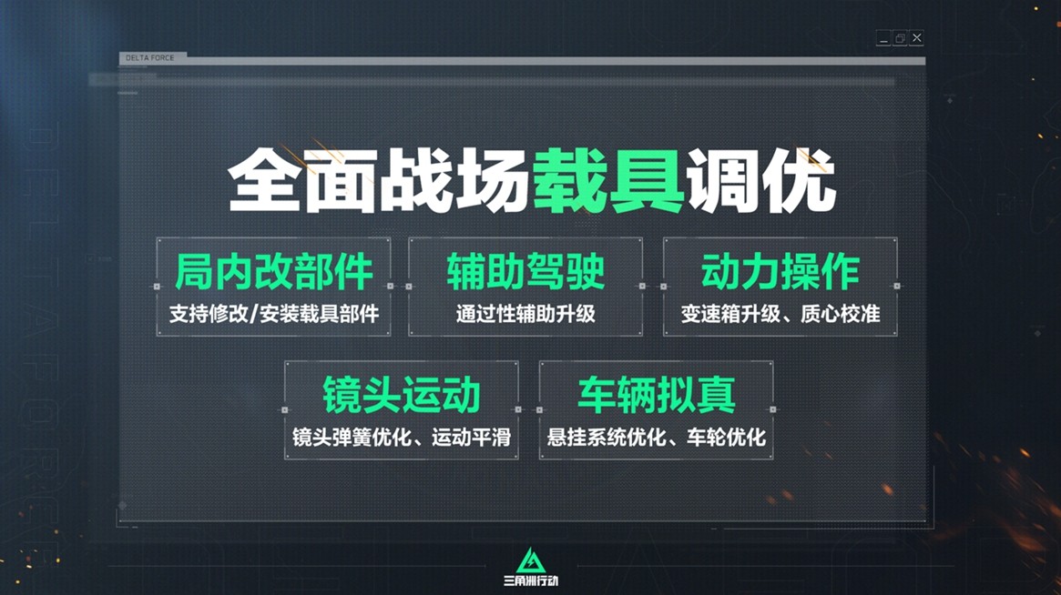 《三角洲行动》“焰火”新赛季开启，战场内容全面升级！