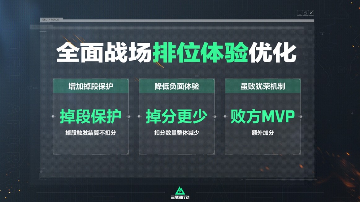《三角洲行动》“焰火”新赛季开启，战场内容全面升级！