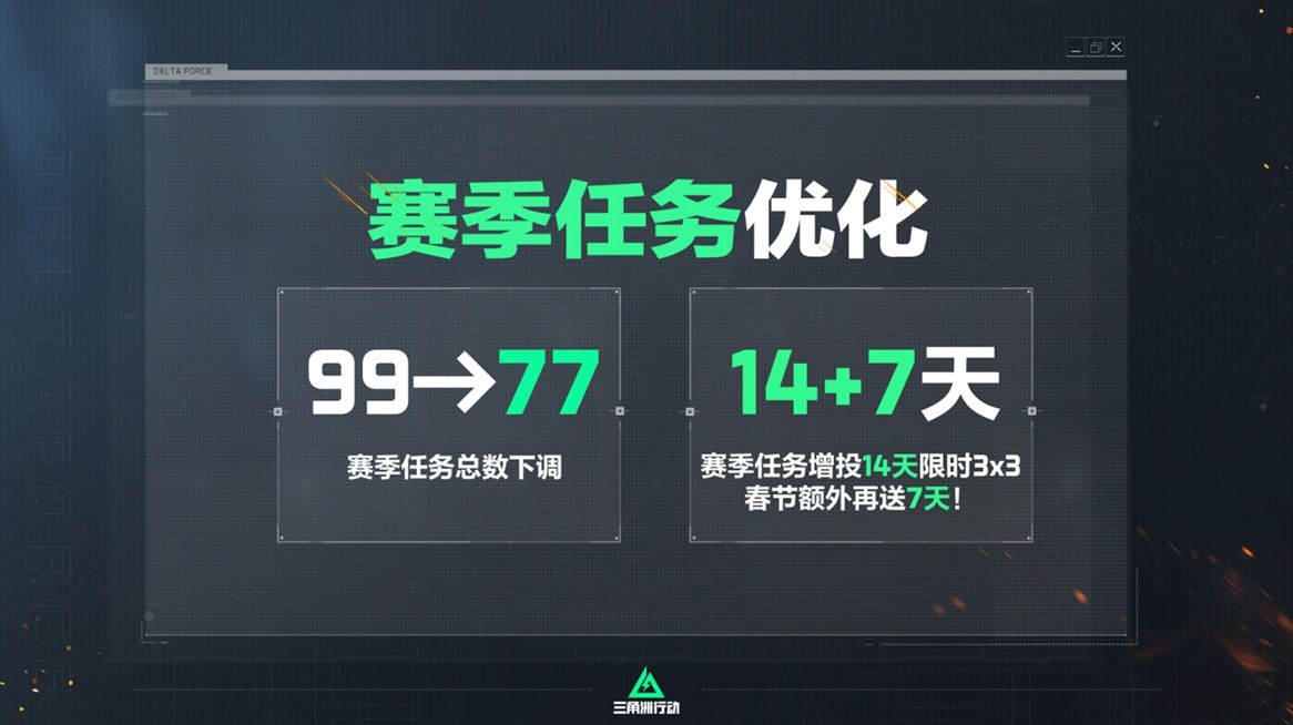 《三角洲行动》“焰火”新赛季开启，战场内容全面升级！
