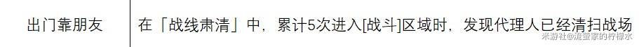 《绝区零》1.6“迷失之地”新增成就解锁攻略