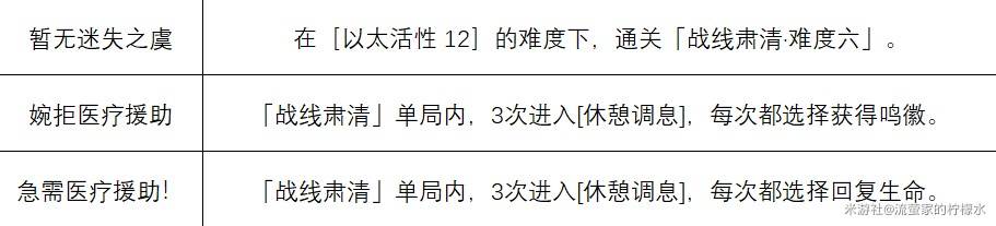 《绝区零》1.6“迷失之地”新增成就解锁攻略