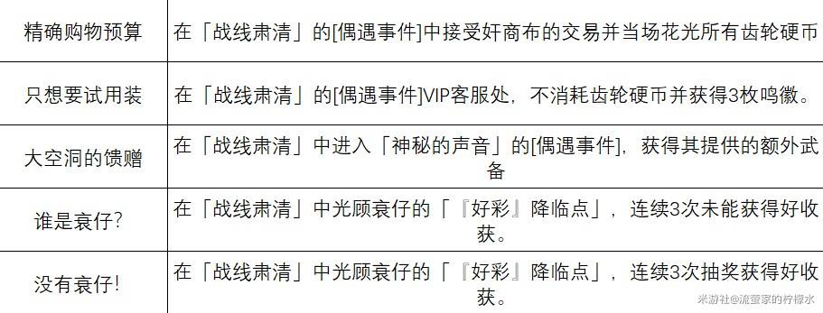 《绝区零》1.6“迷失之地”新增成就解锁攻略