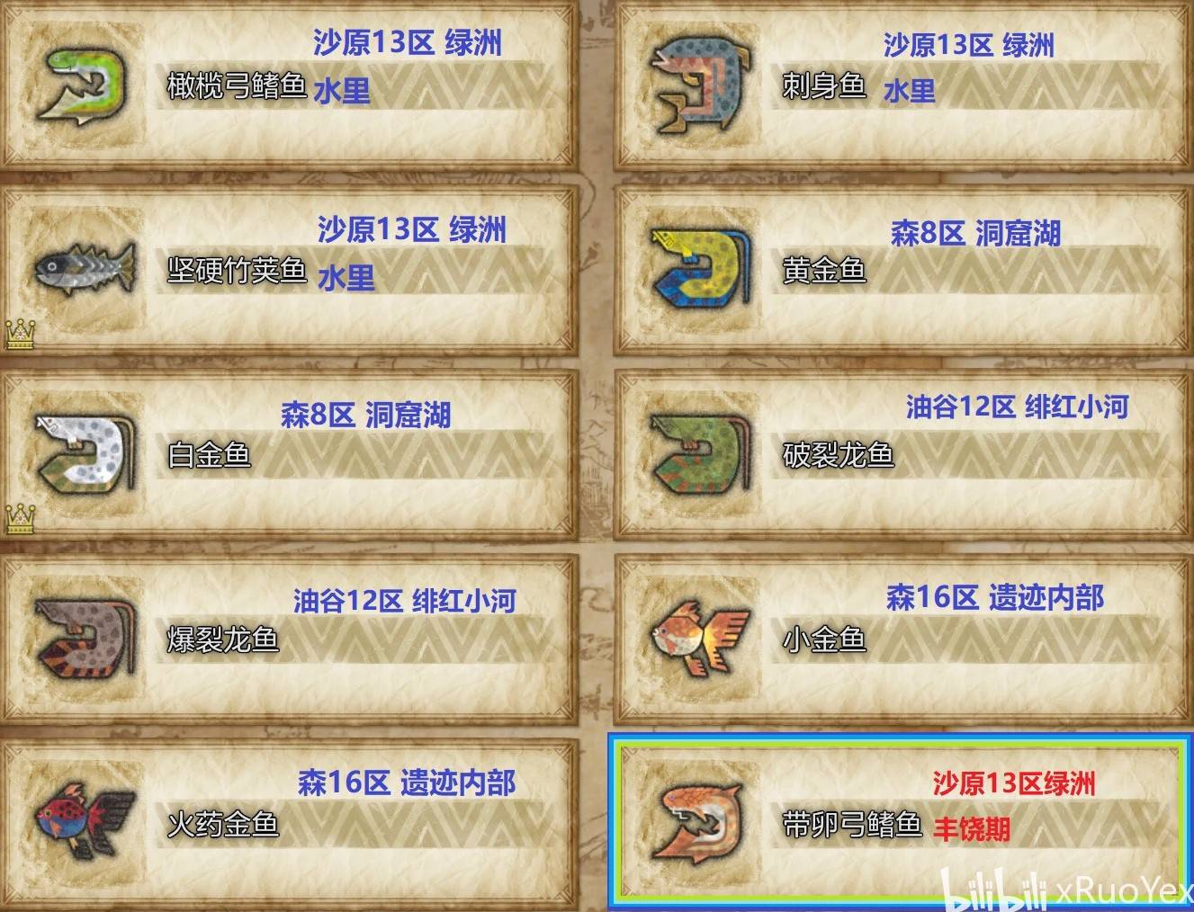 《怪物猎人荒野》全环境生物出没地点一览
