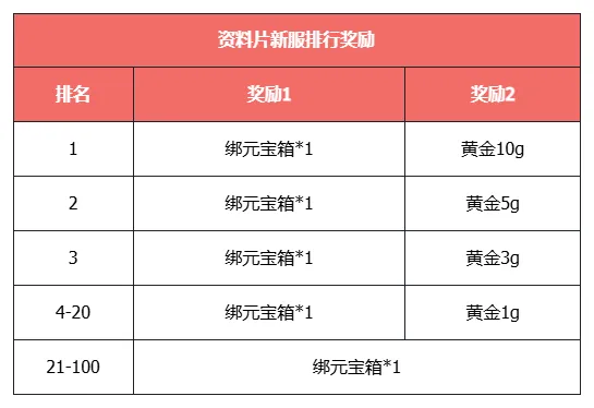《天龙八部·归来》大更新,活动必得3级晶石