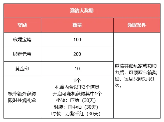 《天龙八部·归来》大更新,活动必得3级晶石