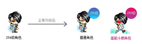 《冒险岛》新服「蓝蜗牛」4月3日开放，让我们重回最初的冒险！