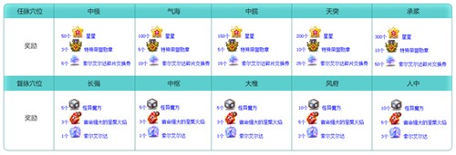 《冒险岛》新服「蓝蜗牛」4月3日开放，让我们重回最初的冒险！